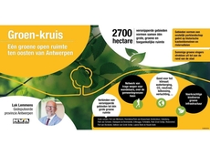 Provinciaal project Groen Kruis